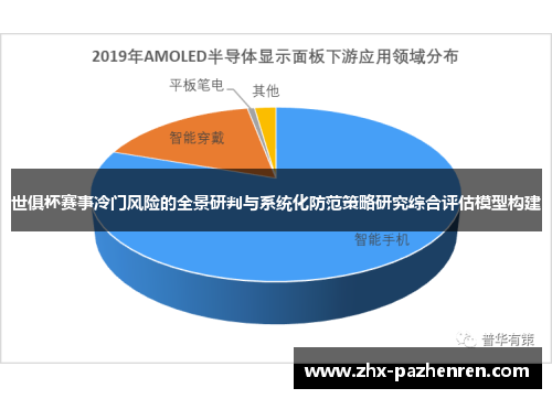 世俱杯赛事冷门风险的全景研判与系统化防范策略研究综合评估模型构建
