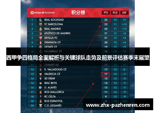 西甲争四格局全面解析与关键球队走势及前景评估赛季末展望