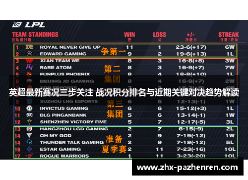 英超最新赛况三步关注 战况积分排名与近期关键对决趋势解读