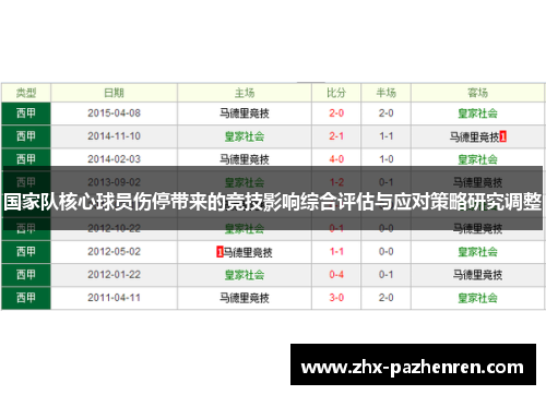 国家队核心球员伤停带来的竞技影响综合评估与应对策略研究调整