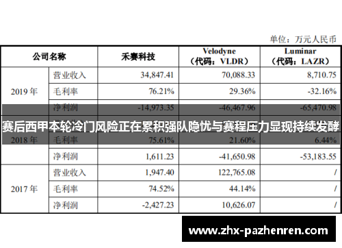 赛后西甲本轮冷门风险正在累积强队隐忧与赛程压力显现持续发酵 赛后西甲本轮冷门风险正在累积强队隐忧与赛程压力显现持续发酵