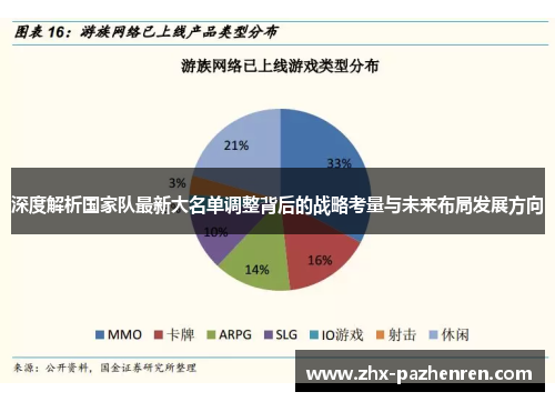深度解析国家队最新大名单调整背后的战略考量与未来布局发展方向
