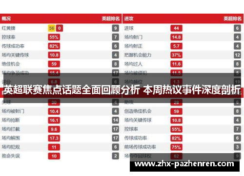 英超联赛焦点话题全面回顾分析 本周热议事件深度剖析 英超联赛焦点话题全面回顾分析 本周热议事件深度剖析