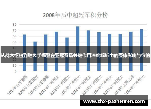 从战术枢纽到胜负手福登在亚冠赛场关键作用深度解析中的整体影响与价值 从战术枢纽到胜负手福登在亚冠赛场关键作用深度解析中的整体影响与价值