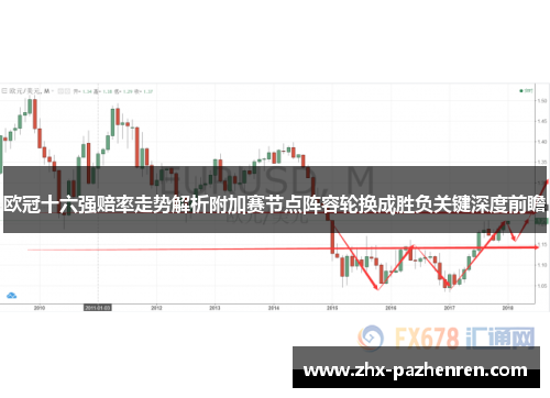 欧冠十六强赔率走势解析附加赛节点阵容轮换成胜负关键深度前瞻