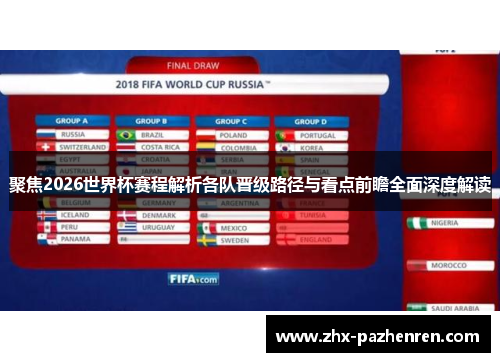 聚焦2026世界杯赛程解析各队晋级路径与看点前瞻全面深度解读 聚焦2026世界杯赛程解析各队晋级路径与看点前瞻全面深度解读