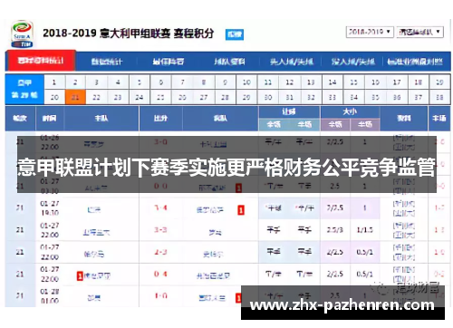 意甲联盟计划下赛季实施更严格财务公平竞争监管 意甲联盟计划下赛季实施更严格财务公平竞争监管